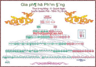 Gia phả dòng họ 0002